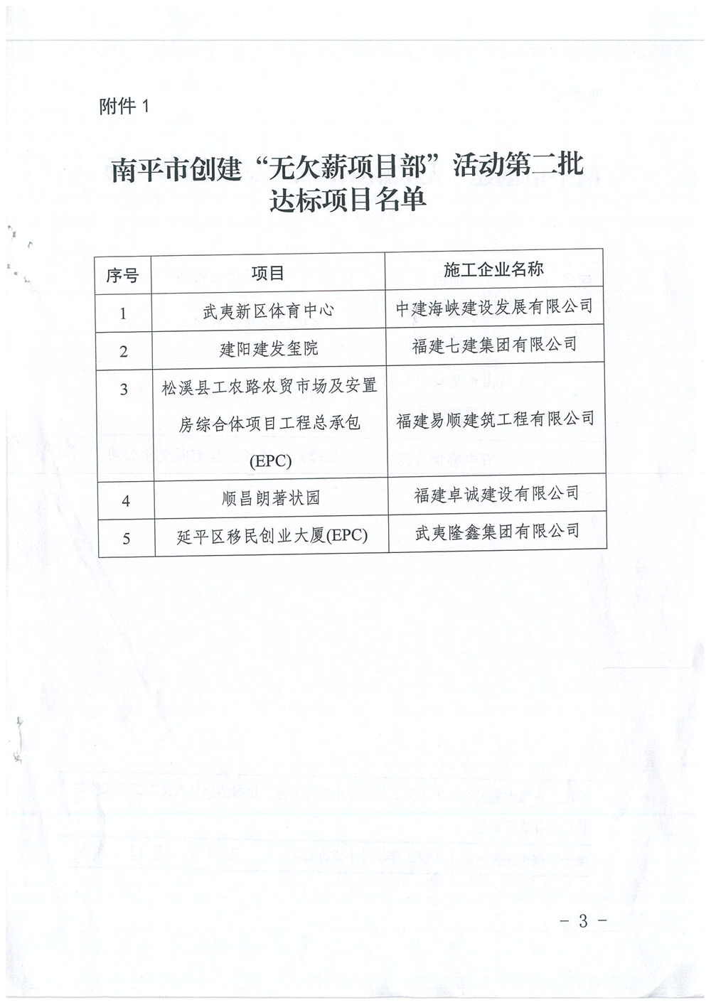 喜訊！福建易順建筑工程有限公司獲評(píng)“2020年度無(wú)欠薪項(xiàng)目部”